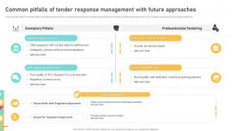 Common Pitfalls Of Tender Response Management With Future Approaches