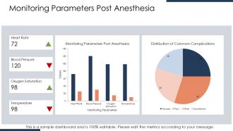 Common Post Anesthesia Complications And Their Management PPT Guidelines AT Downloadable Interactive