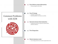 Common problems with scm design scm performance measures ppt professional