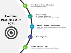 Common problems with scm example ppt presentation