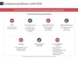 Common problems with scm performance measures ppt summary
