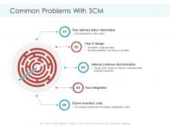 Common problems with scm poor planning and forecasting of supply chain management ppt structure