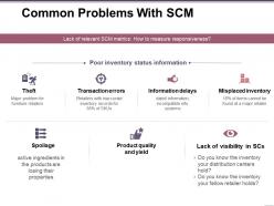 Common problems with scm presentation powerpoint templates