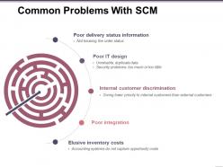 Common problems with scm presentation slides