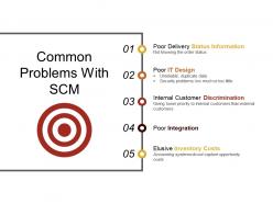 Common problems with scm presentation visuals