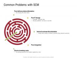 Common Problems With SCM Status Information Sustainable Supply Chain Management Ppt Structure