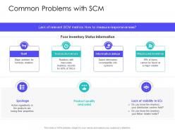 Common problems with scm supply chain management solutions ppt inspiration