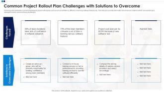 Common Project Rollout Plan Challenges With Solutions To Overcome