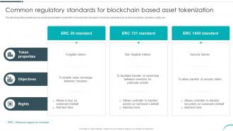 Common Regulatory Standards For Blockchain Revolutionizing Investments With Asset BCT SS