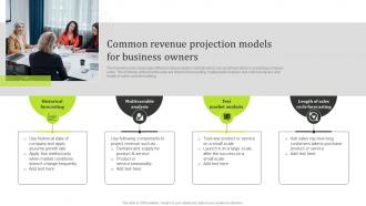 Common Revenue Projection Models For Business Owners State Of The Information Technology Industry MKT SS V