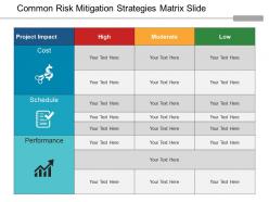 Common risk mitigation strategies matrix slide ppt slide themes