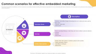 Common Scenarios For Effective Embedded Marketing
