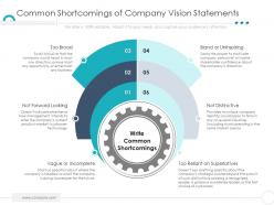 Common shortcomings of company vision statements company ethics ppt mockup