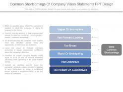 Common shortcomings of company vision statements ppt design