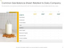 Common size balance sheet related analysis consumers perception towards dairy products