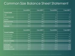 Common size balance sheet statement current liabilities ppt powerpoint slides