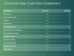 Common size cash flow statement financing cash ppt powerpoint slides