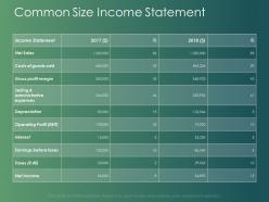 Common size income statement earnings ppt powerpoint presentation model example topics