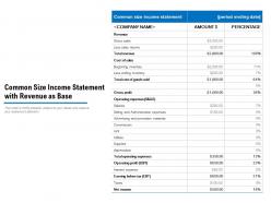 Common size income statement with revenue as base