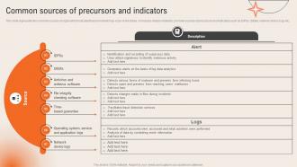 Common Sources Of Precursors And Indicators Deploying Computer Security Incident Management