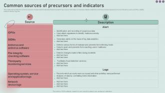 Common Sources Of Precursors And Indicators Development And Implementation Of Security