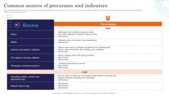 Common Sources Of Precursors And Indicators Incident Response Strategies Deployment