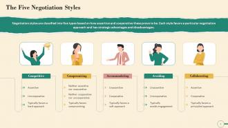 Common Styles Of Negotiation Training Ppt