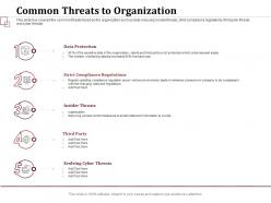 Common threats to organization compliance regulations ppt presentation visuals