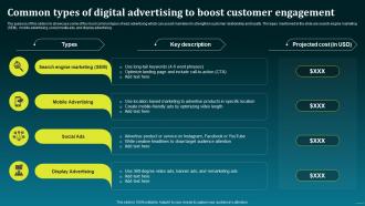 Common Types Of Digital Advertising Boost Your Brand Sales With Effective MKT SS