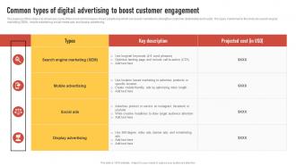 Common Types Of Digital Advertising To Boost Introduction To Direct Marketing Strategies MKT SS V