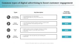 Common Types Of Digital Advertising To Boost Most Common Types Of Direct Marketing MKT SS V