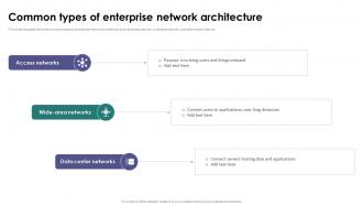 Common Types Of Enterprise Network Architecture Network Architecture