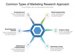 Common types of marketing research approach