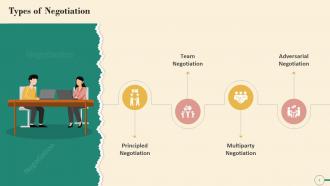 Common Types Of Negotiation Training Ppt