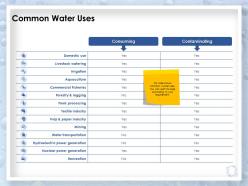 Common water uses commercial ppt powerpoint presentation slides example introduction