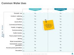 Common water uses consuming ppt powerpoint gallery gridlines