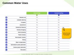 Common water uses fisheries ppt powerpoint presentation professional templates