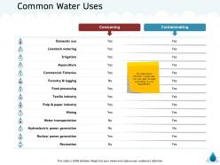 Common water uses textile m1331 ppt powerpoint presentation visual aids gallery