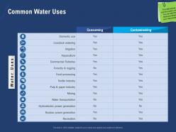 Common water uses textile ppt powerpoint presentation tips