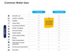 Common water uses urban water management ppt clipart