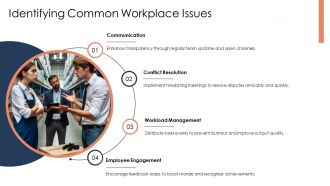 Common Workplace Challenges And Practical Solutions PPT Outline AT Compatible Designed