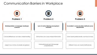 Common Workplace Challenges And Practical Solutions PPT Outline AT Researched Designed