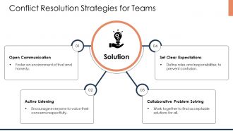 Common Workplace Challenges And Practical Solutions PPT Outline AT Impressive Designed