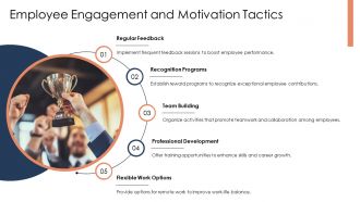 Common Workplace Challenges And Practical Solutions PPT Outline AT Interactive Designed