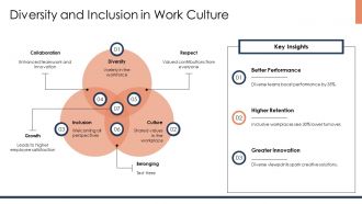 Common Workplace Challenges And Practical Solutions PPT Outline AT Visual Designed