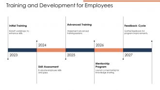 Common Workplace Challenges And Practical Solutions PPT Outline AT Analytical Designed
