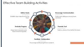 Common Workplace Challenges And Practical Solutions PPT Outline AT Engaging Designed