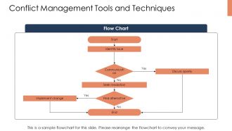 Common Workplace Challenges And Practical Solutions PPT Outline AT Pre-designed Designed