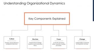 Common Workplace Challenges And Practical Solutions PPT Outline AT Template Professional