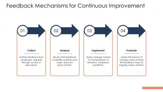 Common Workplace Challenges And Practical Solutions PPT Outline AT Slides Professional